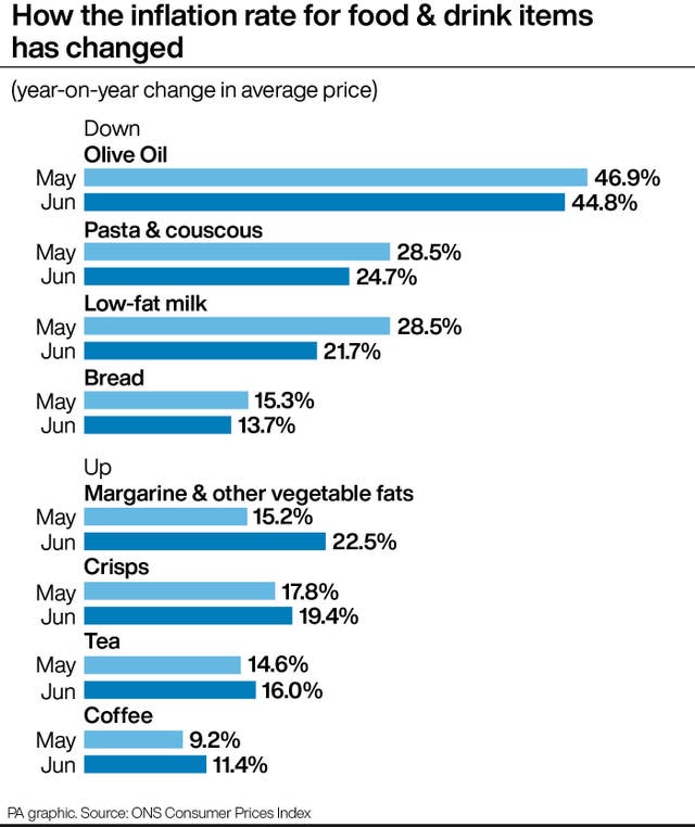 ECONOMY Inflation