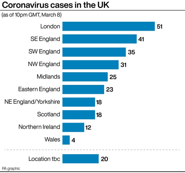 HEALTH Coronavirus