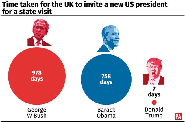 Time taken for the UK to invite a new US president for a state visit. (PA Graphics)