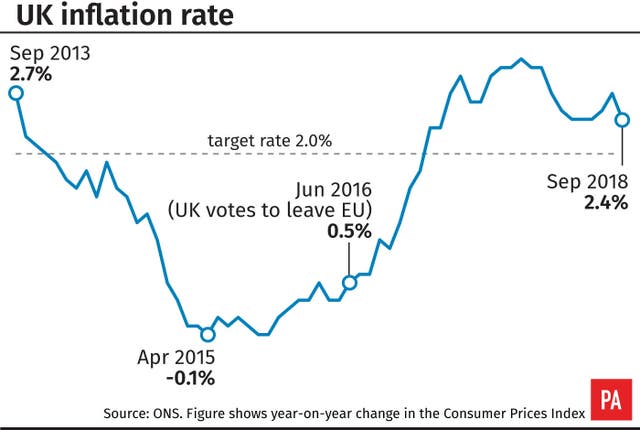 Inflation graphic