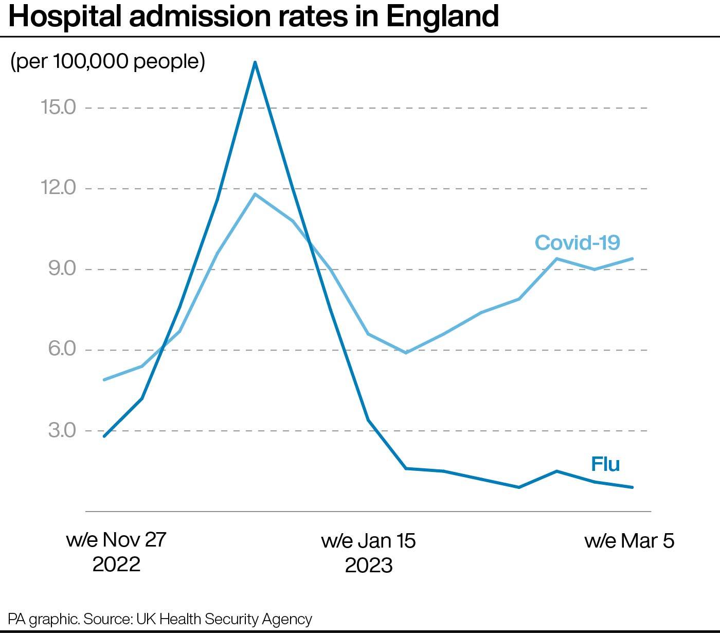 Norovirus Levels In England Very High With Most Cases Among Over 65s   2.71307574 