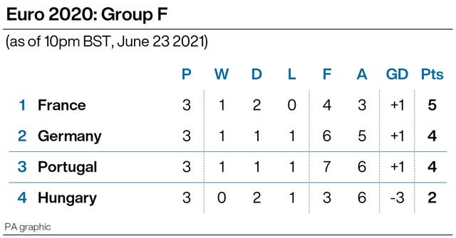 Group F