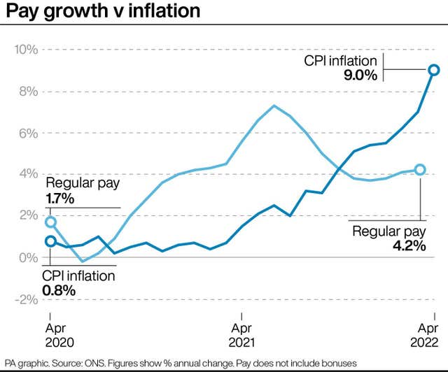 Inflation graphic