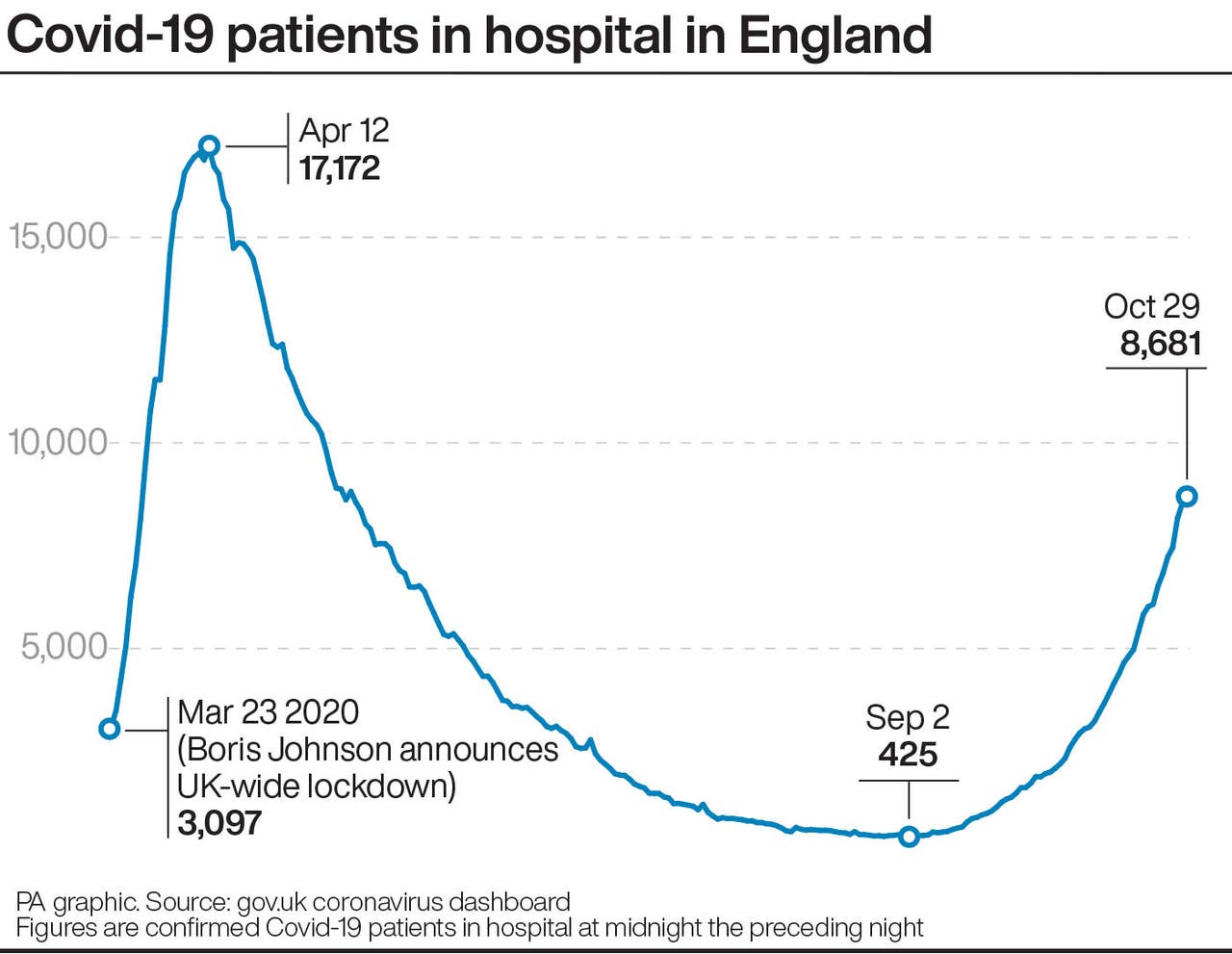 Government continues to defend regional approach to rising Covid19
