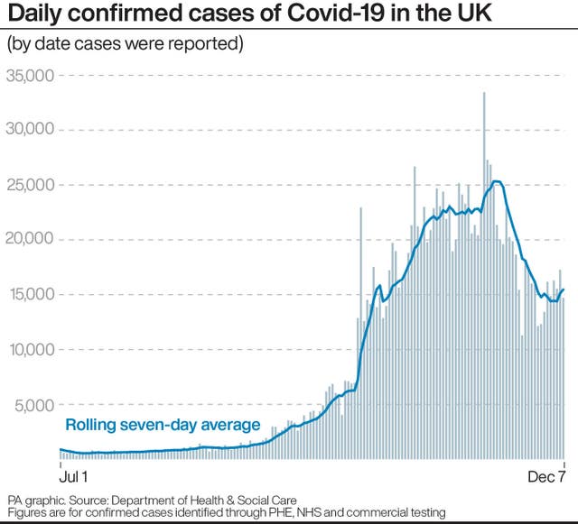 Coronavirus graphic