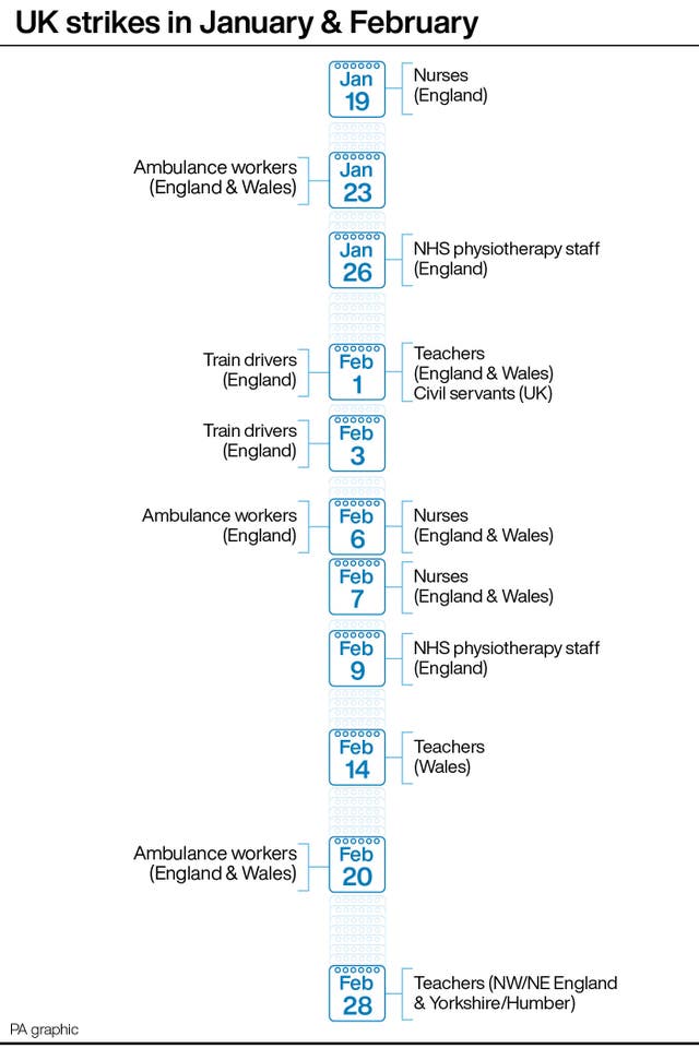 UK strikes in January & February