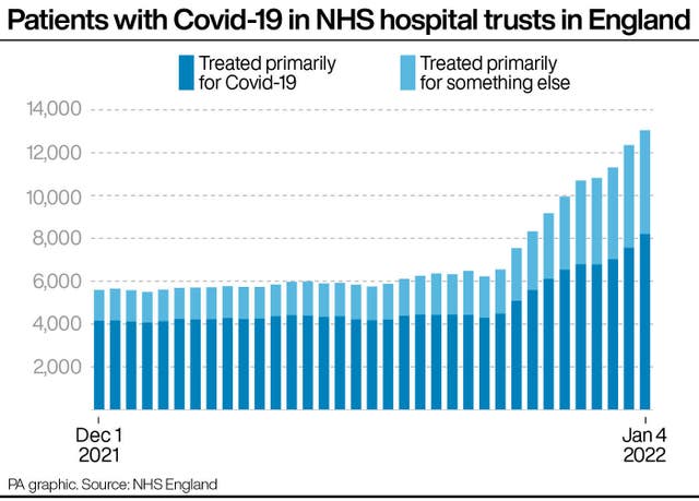 . See story HEALTH Coronavirus Hospitals. Infographic PA Graphics. An editable version of this graphic is available if required. Please contact graphics@pamediagroup.com.