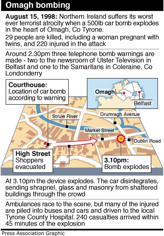 ULSTER Omagh