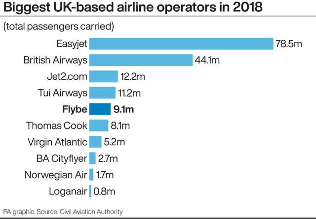 AIR Flybe