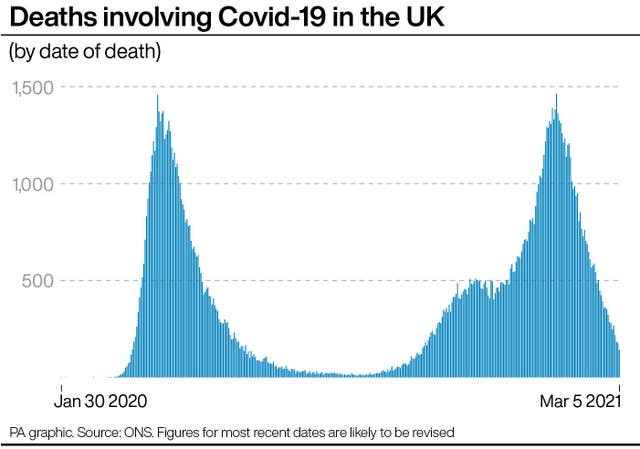 Coronavirus graphic