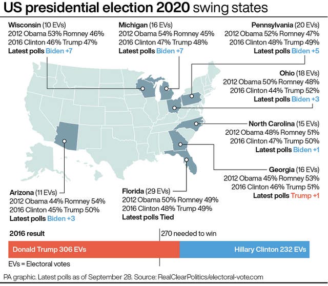 US presidential election 2020 swing states