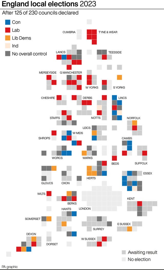 Local elections 2023: Key results | Bournemouth Echo