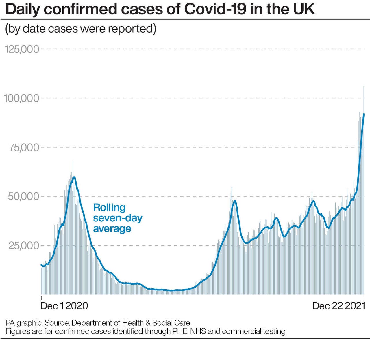 UK Covid infection levels reach record high, data shows Express & Star