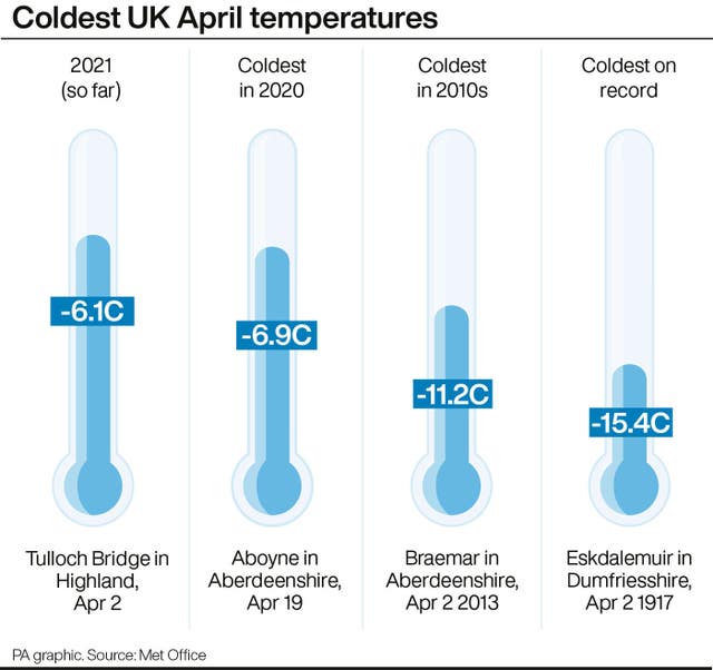 Coldest UK April temperatures