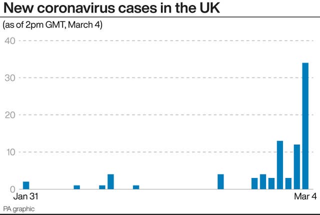 New coronavirus cases in the UK.