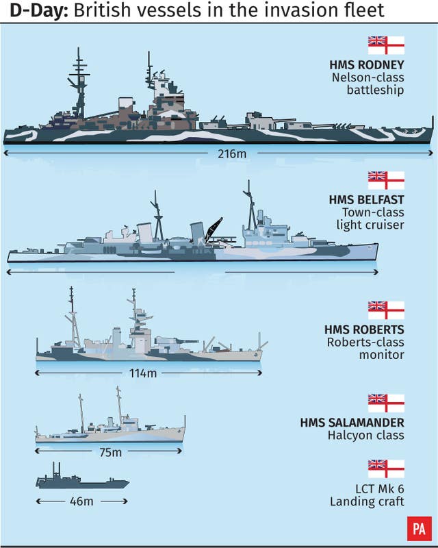 D-Day: British vessels in the invasion fleet