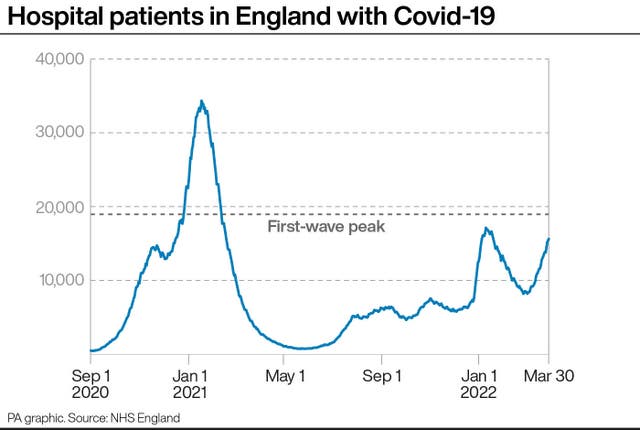 Hospital patients in England with Covid-19