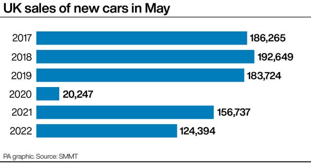 UK sales of new cars in May