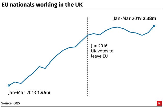 EU nationals working in the UK.