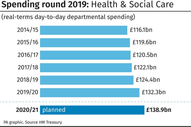 Infographic titled Spending Round 2019 – Health & Social Care