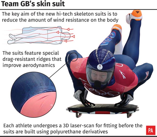 Graphic looks at Team GB’s skin suit 