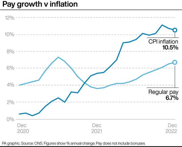 Pay growth v inflation