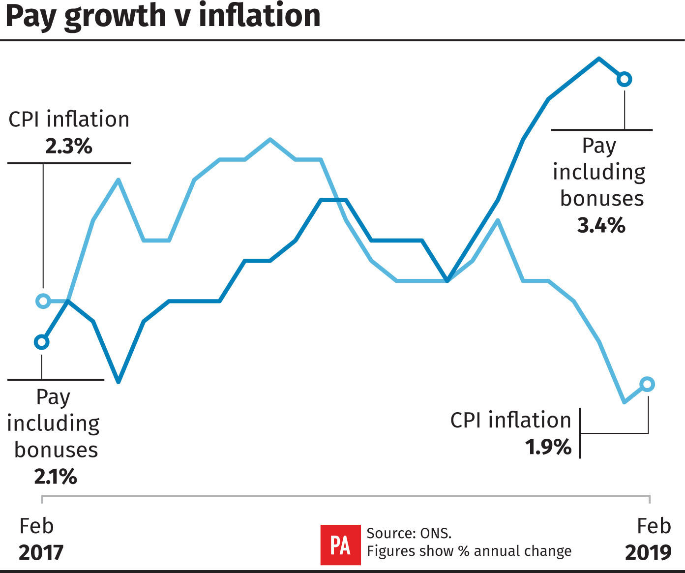 Inflation Rises But Remains Below Bank Of England Target | The National