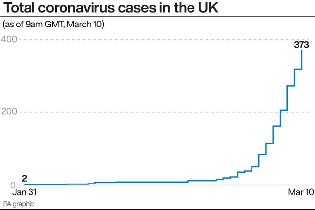 HEALTH Coronavirus