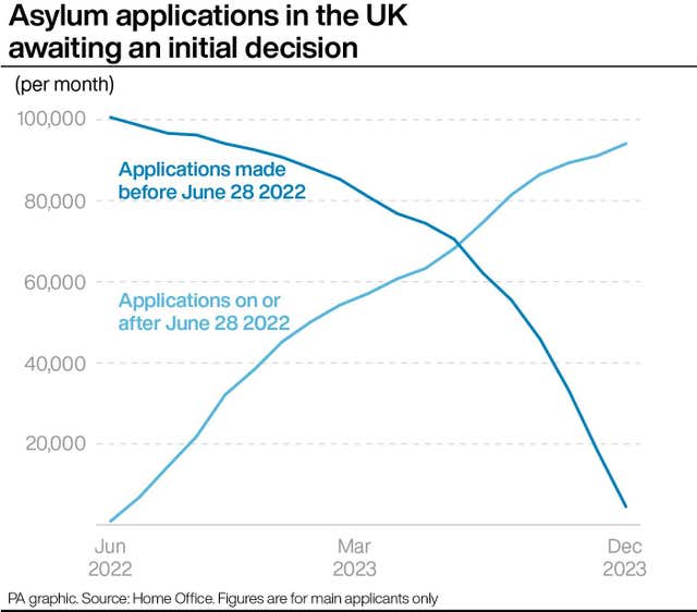 POLITICS Asylum