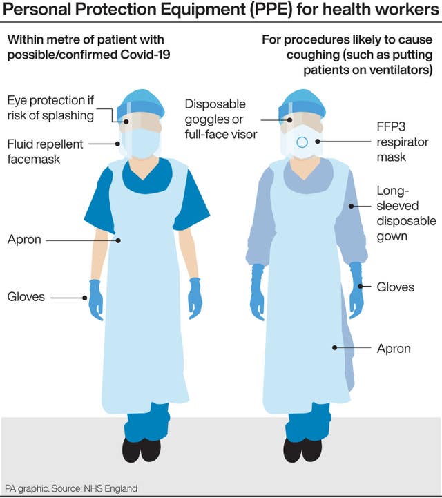 PA infographic about personal protection equipment for health workers