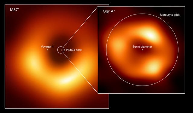 The size comparison of the black holes