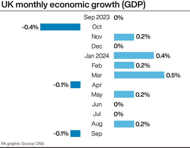 Growth graphics