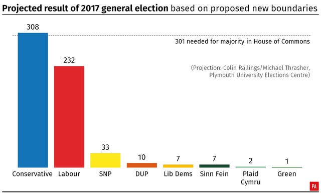 POLITICS Boundary