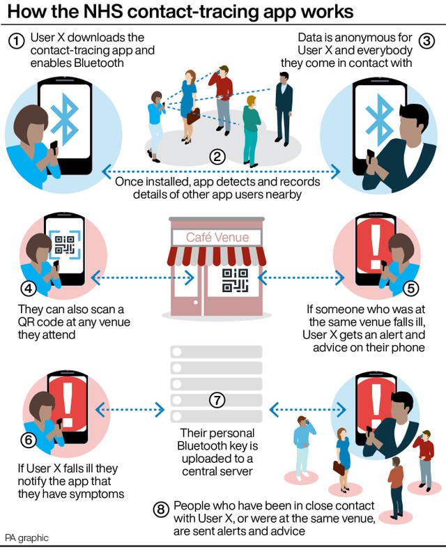 HEALTH Coronavirus App