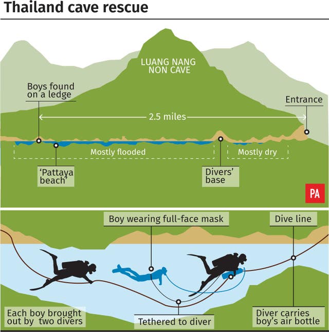 Thailand cave rescue graphic