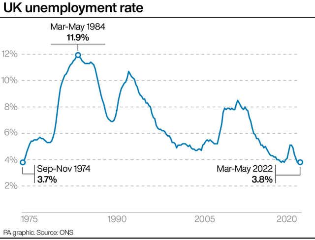 UK unemployment rate