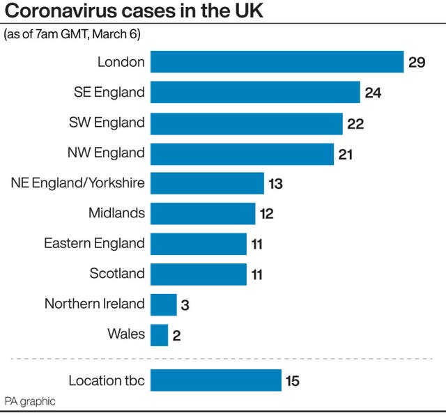 HEALTH Coronavirus