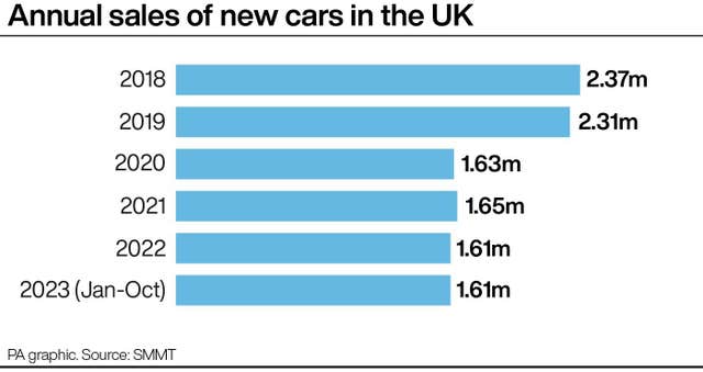 TRANSPORT Cars