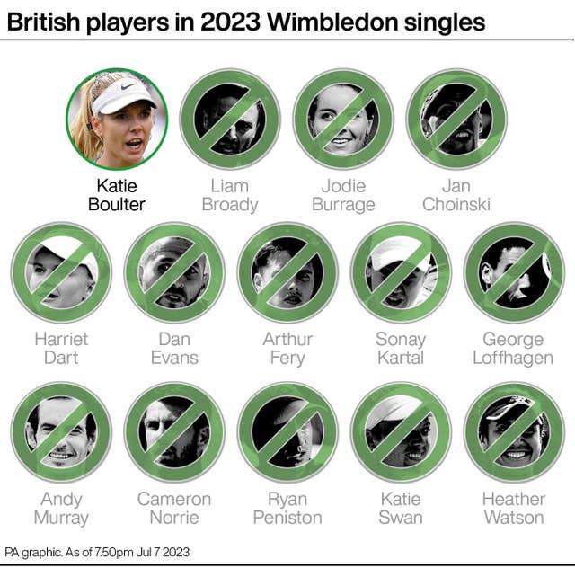 TENNIS Wimbledon