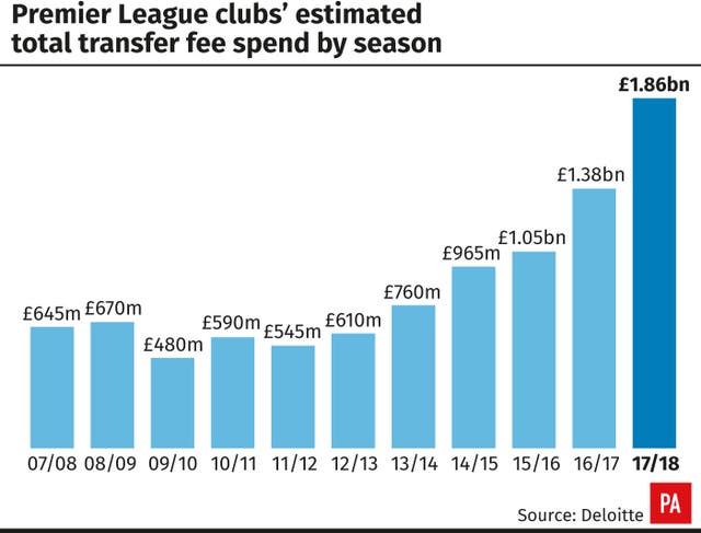 Premier League clubs set new spending records this season