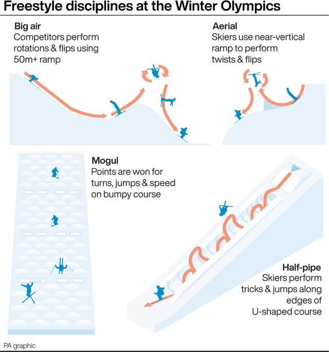 Winter Olympics freestyle The difference between moguls, slopestyle
