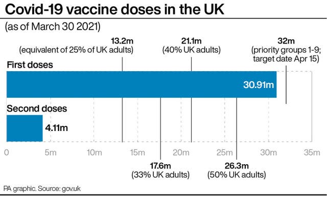 Coronavirus graphic