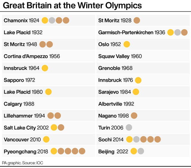 Great Britain at the Winter Olympics