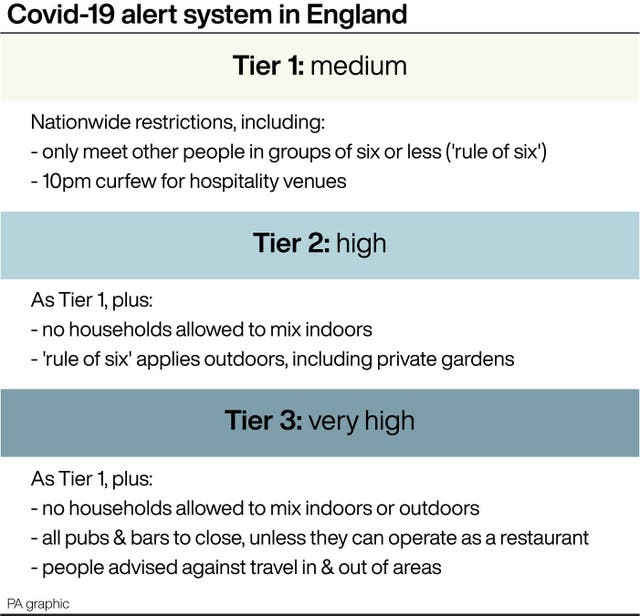 Covid-19 alert system in England