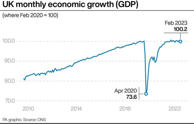 UK monthly economic growth