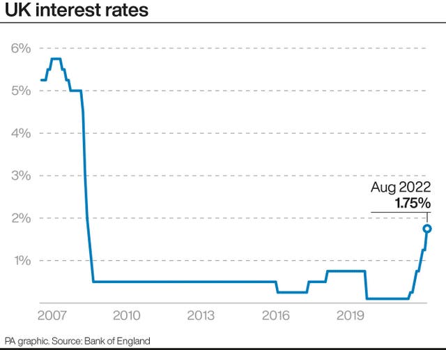 Interest rate graphic
