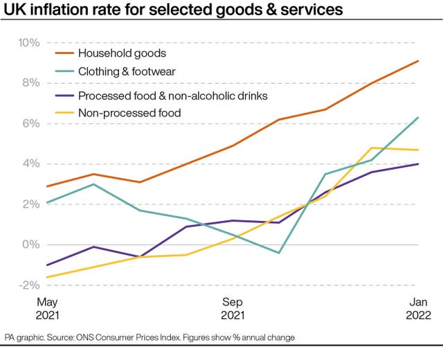 ECONOMY Inflation