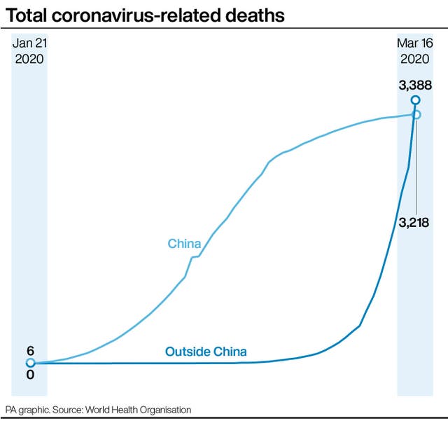 Total coronavirus-related deaths