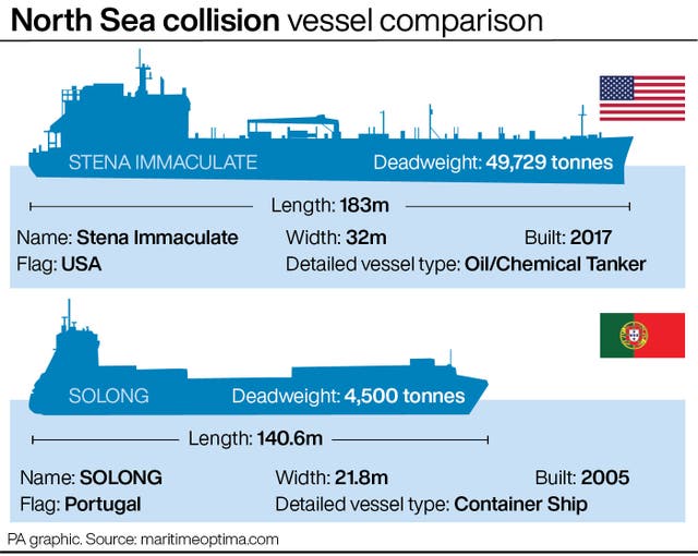 A PA graphic showing a vessel comparison after the collision in the North Sea