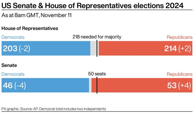 Election graphic